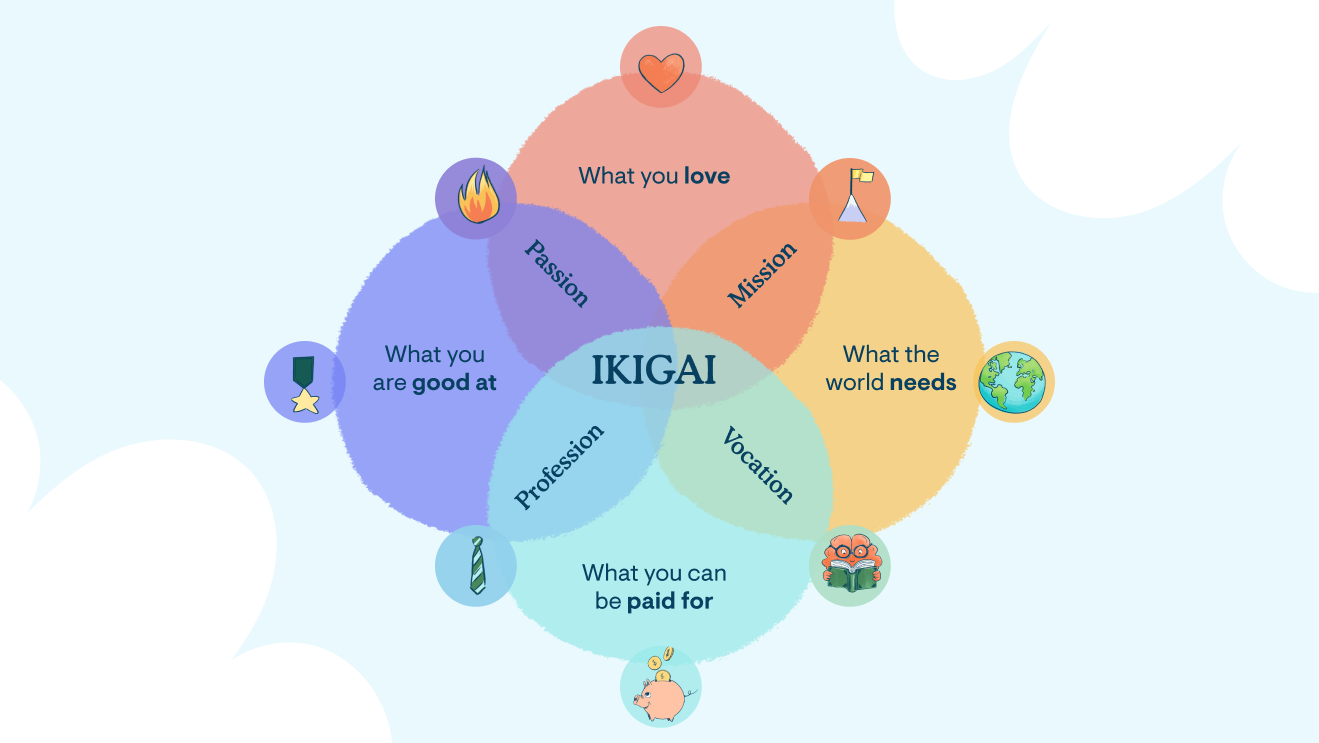 How to find your purpose in retirement How to find your purpose in retirement